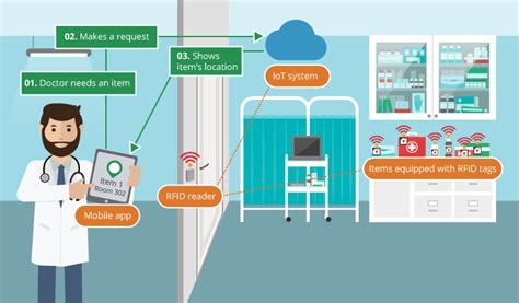 hospitals using rfid to track inventory|rfid asset tracking in hospitals.